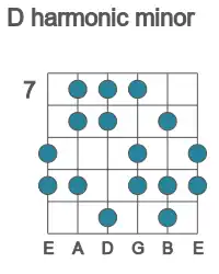 Guitar scale for D harmonic minor in position 7